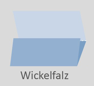 Skizze der Falzart Wickelfalz